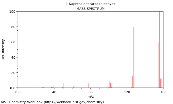 Mass spectrum