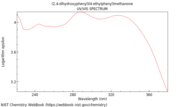 UVVis spectrum