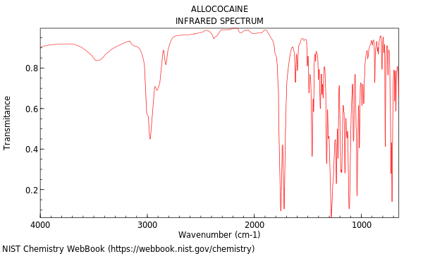 IR spectrum