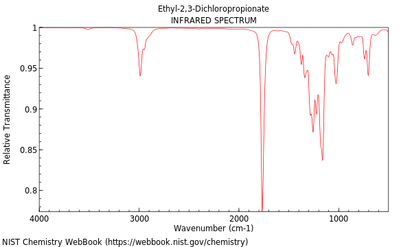 IR spectrum