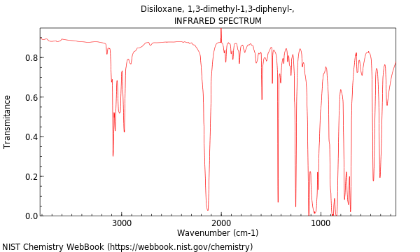 IR spectrum