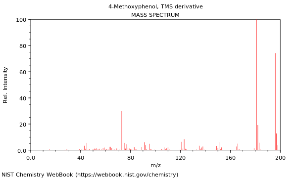 Mass spectrum