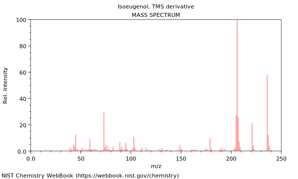 Mass spectrum