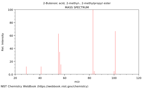 Mass spectrum