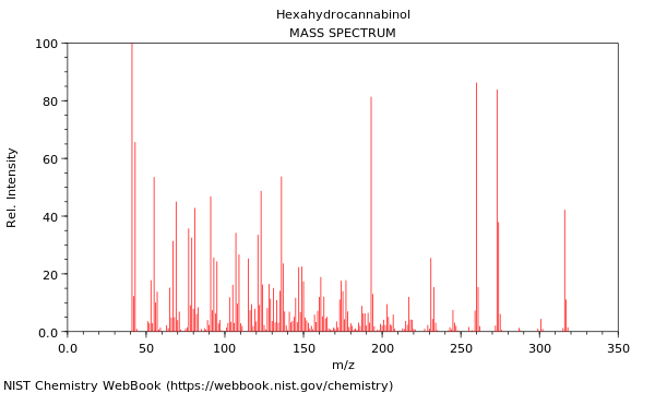 Mass spectrum