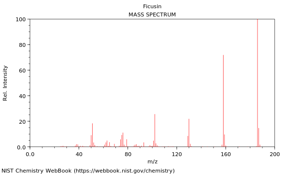 Mass spectrum