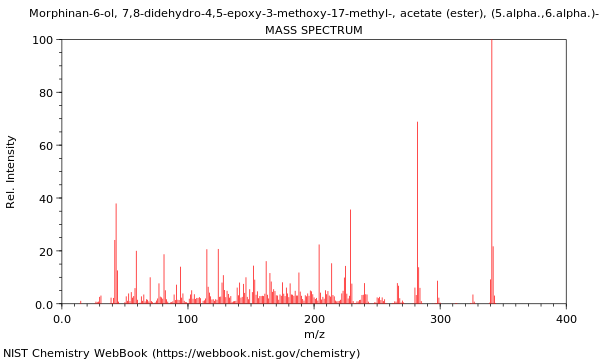 Mass spectrum