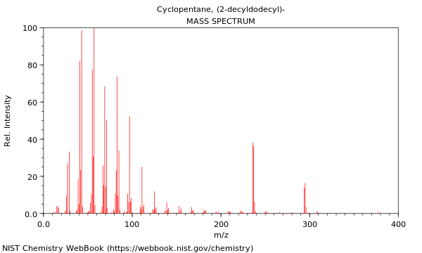 Mass spectrum