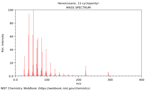 Mass spectrum