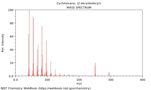 Mass spectrum