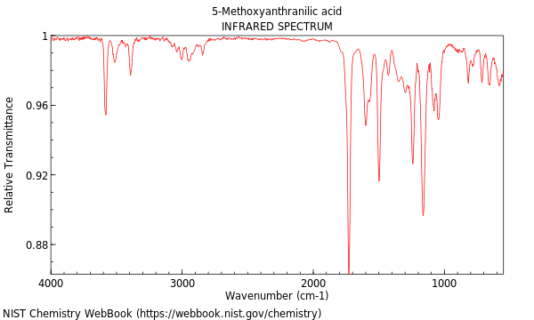 IR spectrum