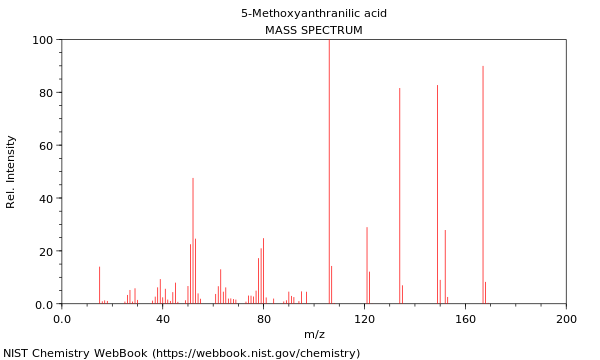 Mass spectrum