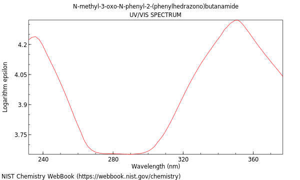 UVVis spectrum