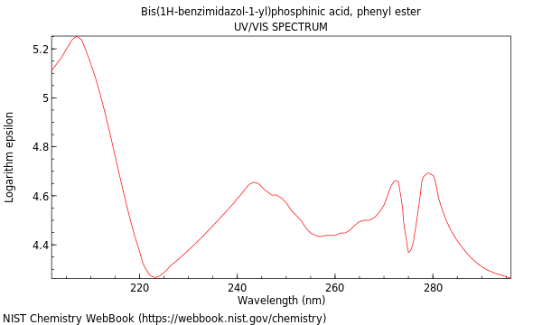 UVVis spectrum