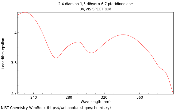 UVVis spectrum