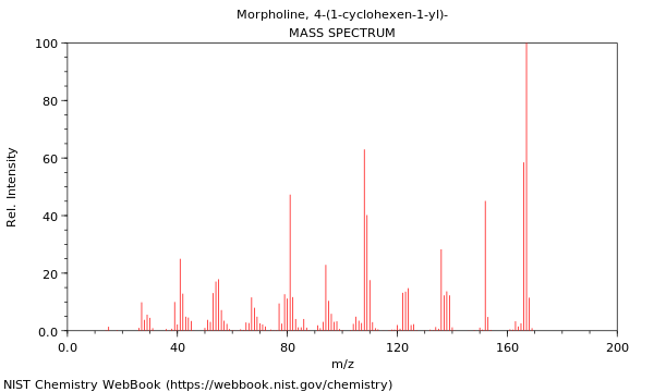 Mass spectrum