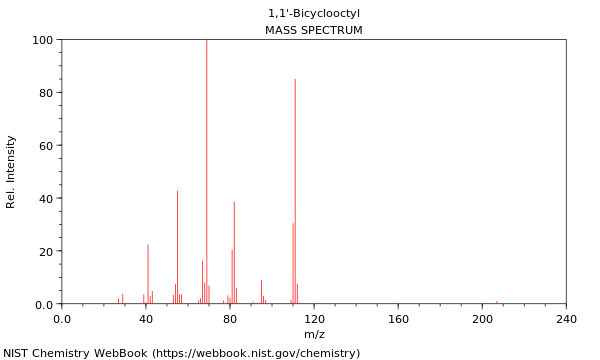 Mass spectrum