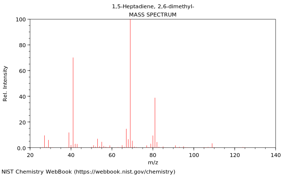 Mass spectrum