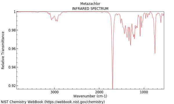 IR spectrum