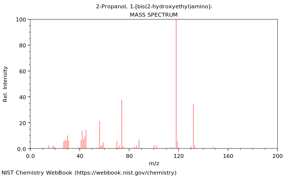 Mass spectrum