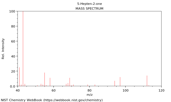 Mass spectrum