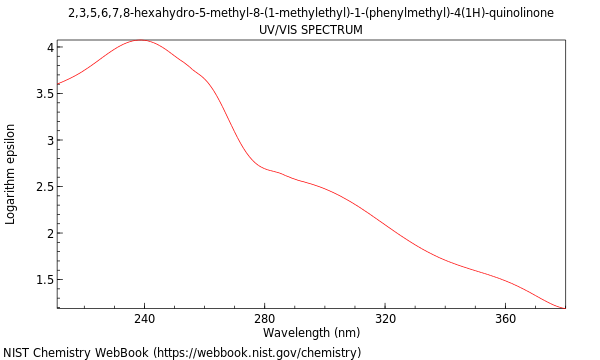 UVVis spectrum