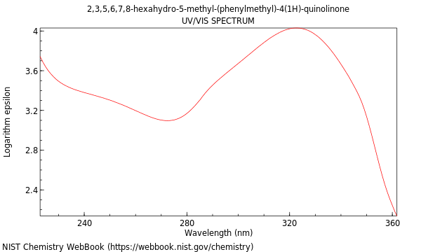 UVVis spectrum