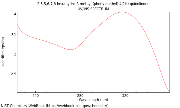 UVVis spectrum