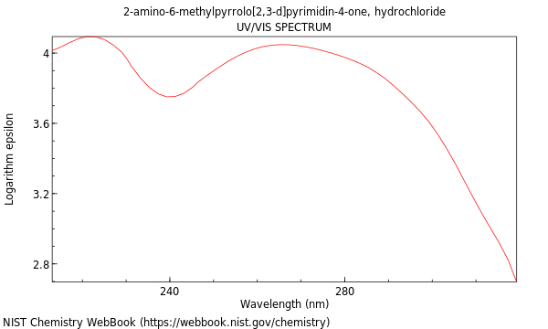 UVVis spectrum