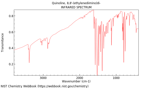 IR spectrum