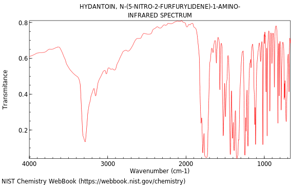 IR spectrum