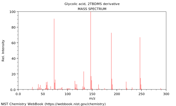 Mass spectrum