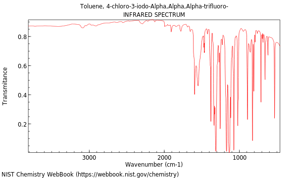 IR spectrum