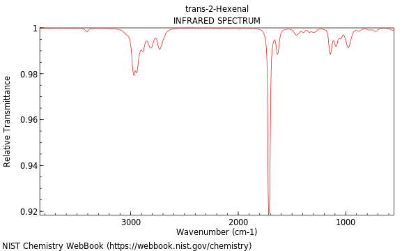 IR spectrum