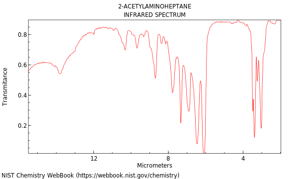 IR spectrum