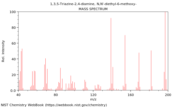 Mass spectrum