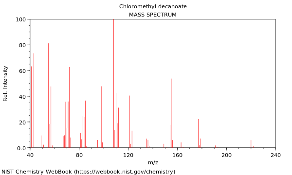 Mass spectrum