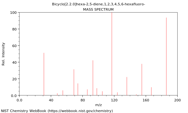 Mass spectrum