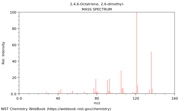 Mass spectrum