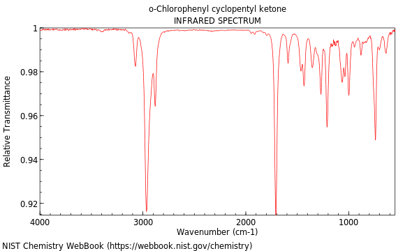 IR spectrum