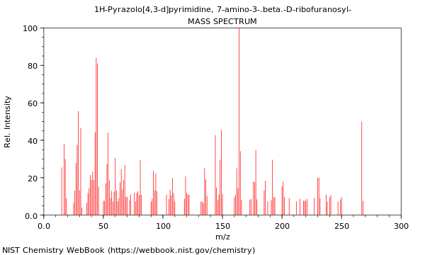 Mass spectrum