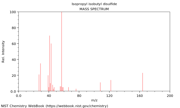 Mass spectrum