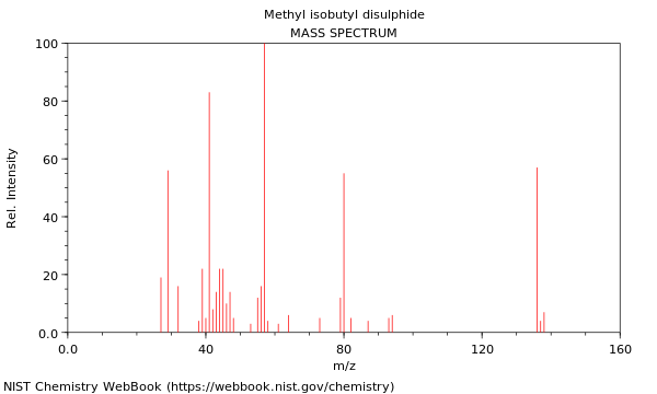 Mass spectrum