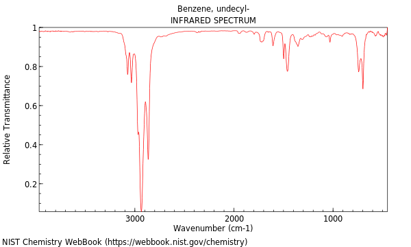 IR spectrum