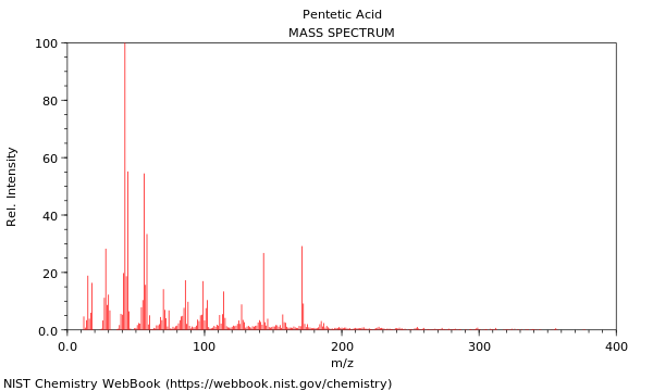 Mass spectrum