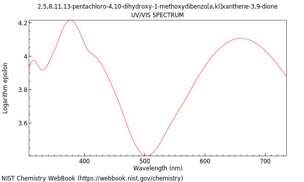 UVVis spectrum