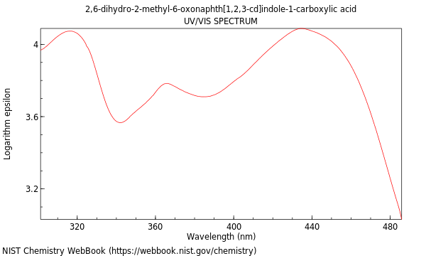 UVVis spectrum