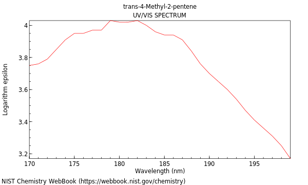 UVVis spectrum