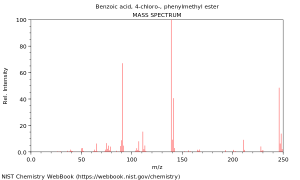 Mass spectrum