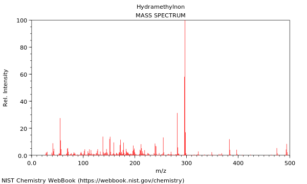 Mass spectrum